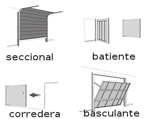 que vale una puerta de parking Bilbao